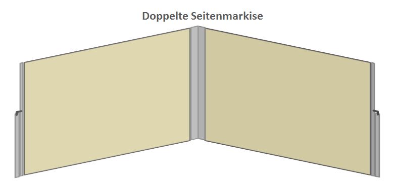 Doppel Seitenmarkise